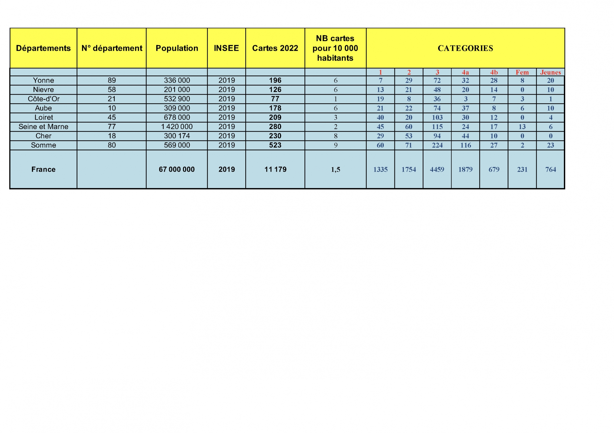 Calendrier Ufolep Cyclisme Yonne 2023 Clubs Icaunais & Compétiteurs - Ufolep Yonne - Tous Les Sports Autrement